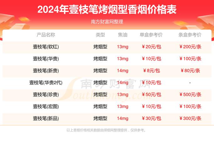 免税壹枝笔香烟多少钱【壹枝笔香烟2019】