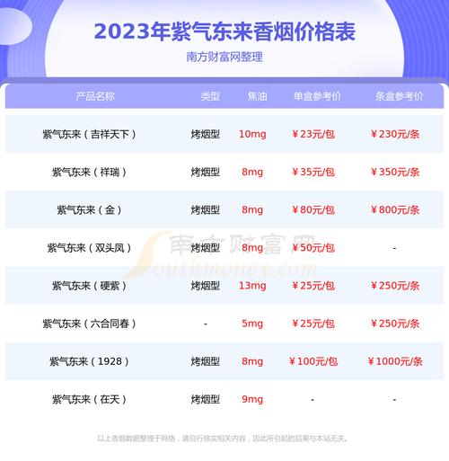 低价紫气东来香烟多少钱一条(紫气东来香烟多少钱一包?2018)