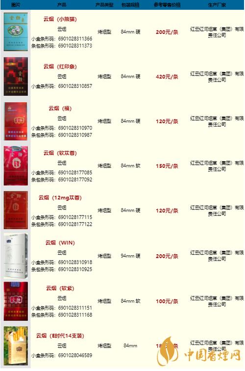 揭秘云霄香烟，利润丰厚的背后故事