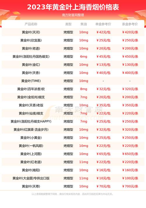 探秘便宜上海香烟市场，价格几何，品质如何？