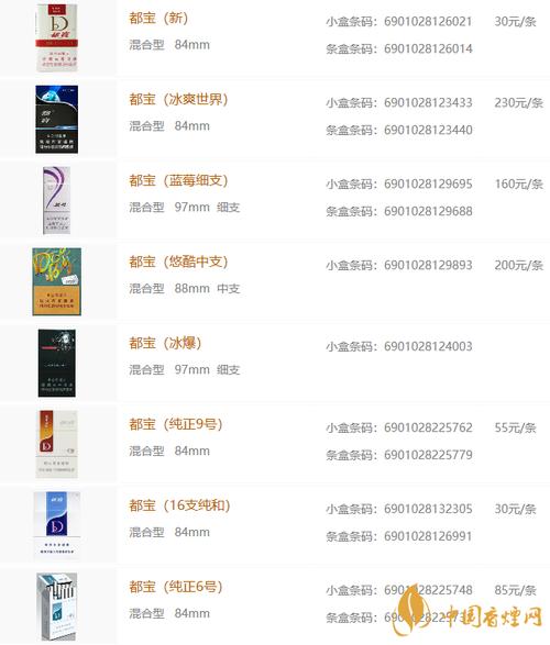 5到10元都宝香烟货源(都宝香烟多少钱)