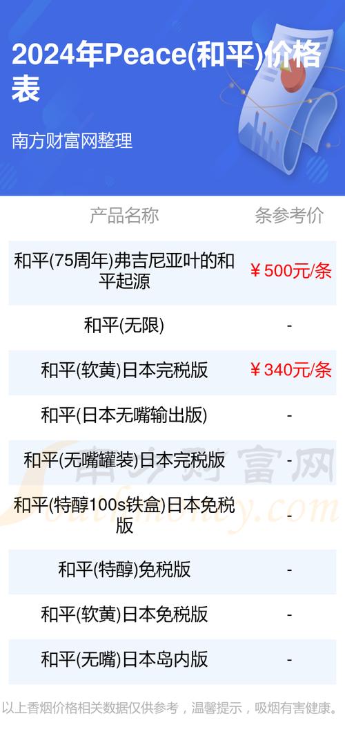 日本进口香烟多少税费一条【日本香烟进口关税多少】