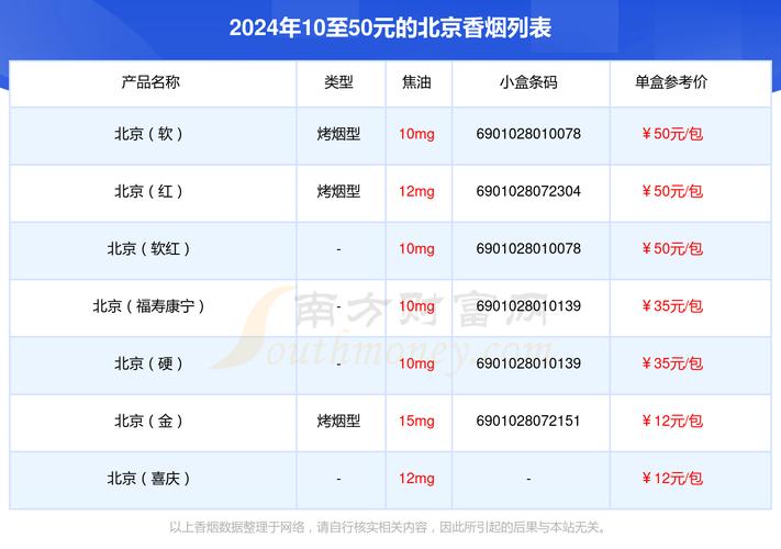 外地高档香烟行情(外地高档香烟行情分析)