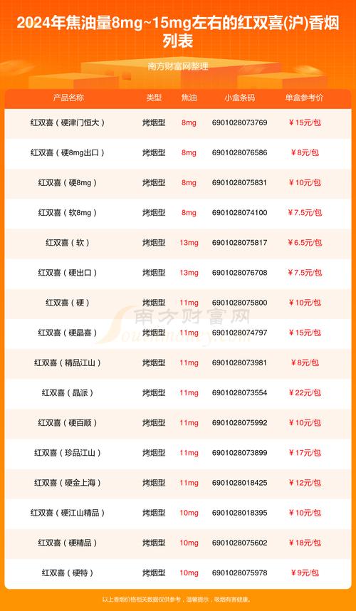 5到10元双喜(沪)香烟进货渠道【双喜香烟批发】