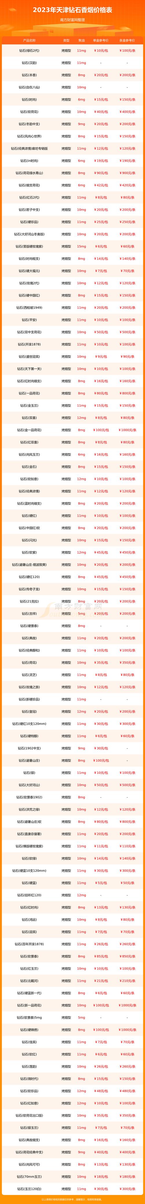 天津最便宜香烟批发商(天津最便宜香烟批发商在哪)