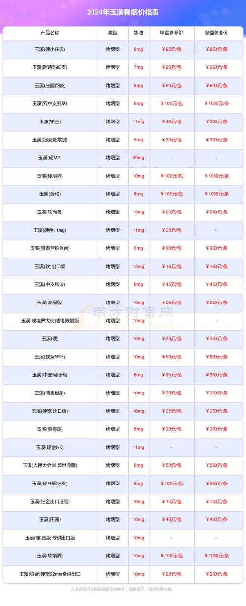 低价玉溪香烟多少钱一包【玉溪香烟最便宜多少钱一包】