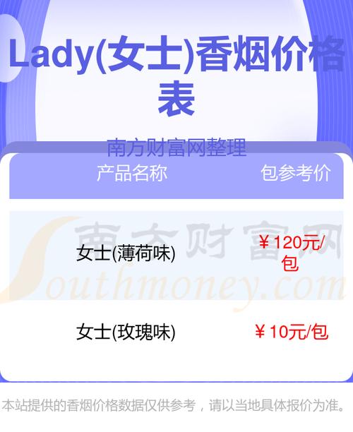 揭秘女士高档香烟价格之谜，品味与身份的象征