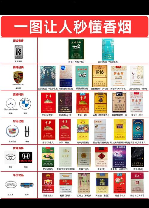 品味奢华，揭秘目前热门高档香烟品牌风云录