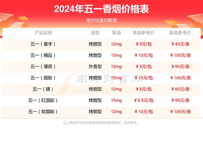8元五一香烟厂家(五元一下的烟)