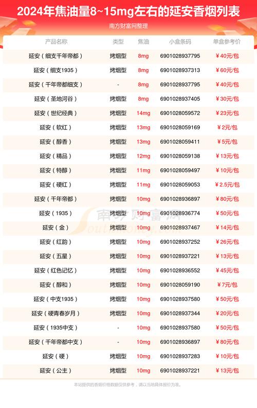 8元延安香烟，探寻历史底蕴中的民族品牌魅力