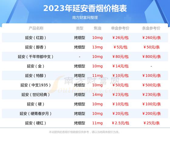 10元公主香烟价格(10元公主香烟价格多少)