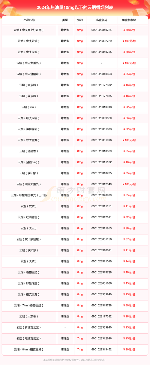 云霄香烟批发【云霄香烟批发市场在哪里】