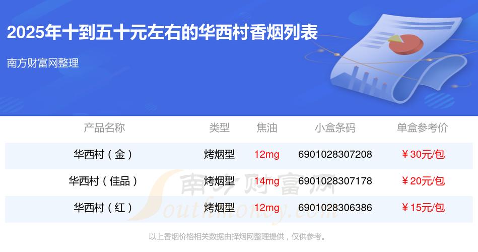 5到10元华西村香烟批发渠道(华西村的烟多少钱)