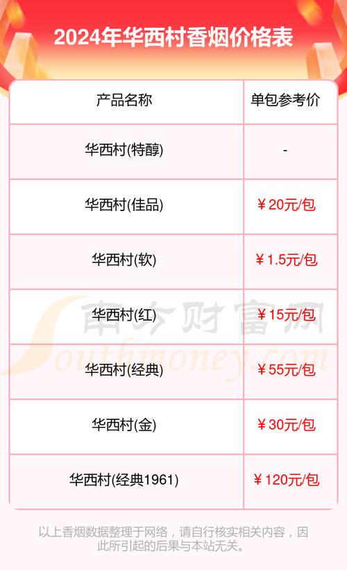 揭秘5-10元区间华西村香烟批发渠道，价格亲民，货源可靠