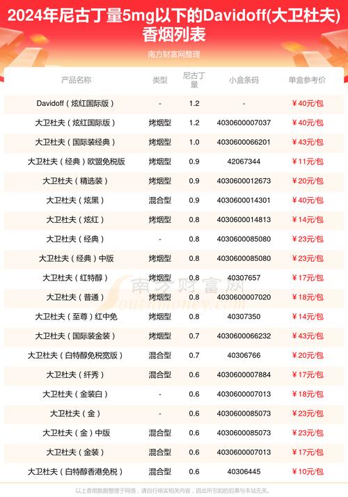 进口香烟微信号【进口香烟网上商城】