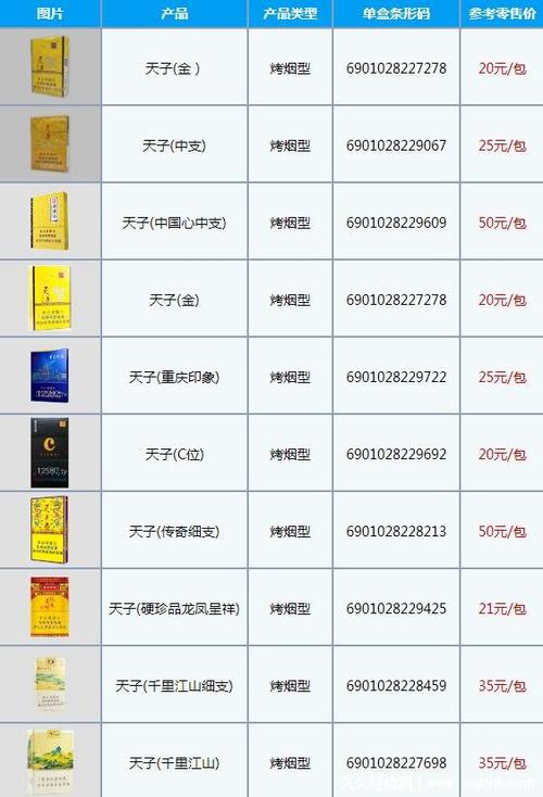 天子香烟批发市场行情，揭秘天子香烟批发多少钱及选购技巧