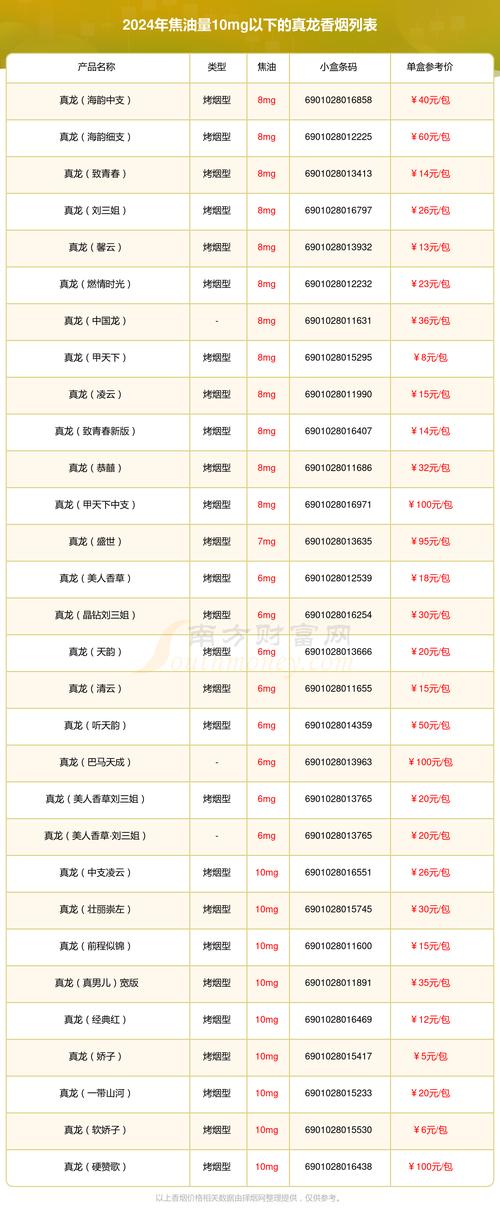 龙港香烟批发在哪里进货【龙港香烟批发在哪里进货的】