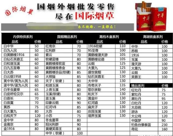 酒吧外烟价格【酒吧外烟价格表】