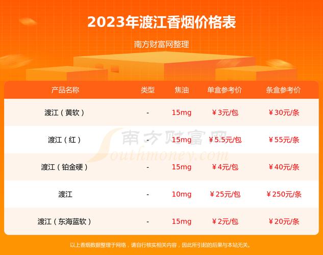 低价渡江香烟进货渠道【渡江香烟是哪个地方出的?】
