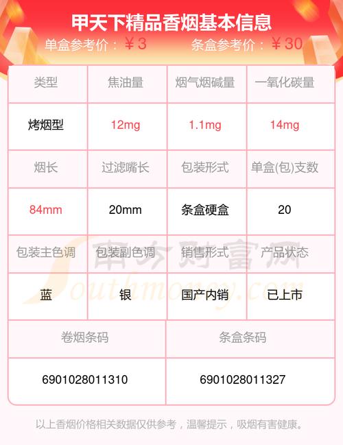 免税贵甲天下香烟批发渠道【甲天下香烟最贵的】