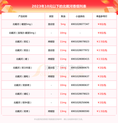 10元北戴河香烟价格【10元北戴河香烟价格是多少】