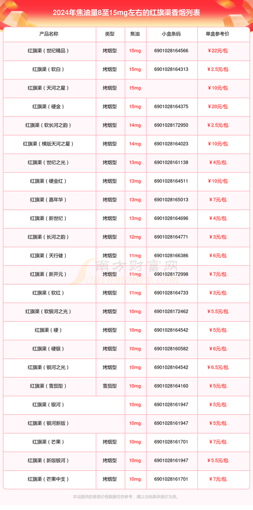 低价红旗渠香烟进货渠道(红旗渠香烟购买渠道)