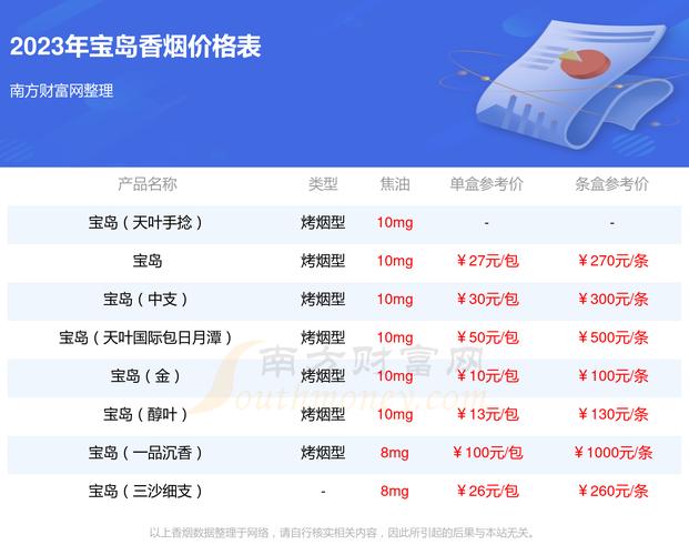 三沙香烟爆珠哪里有卖(三沙香烟爆珠怎么样)