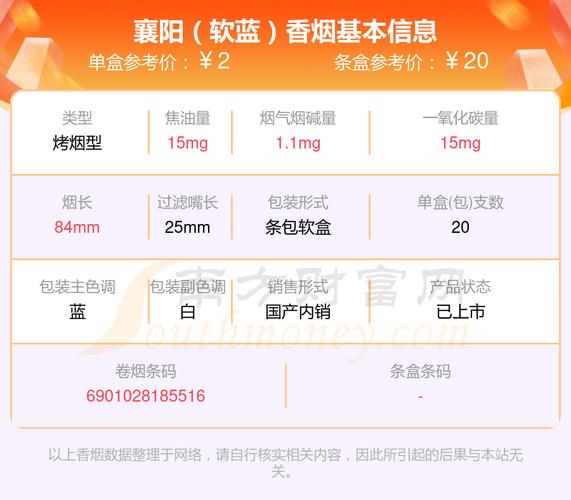 5元襄阳香烟价格(襄阳烟多少钱)