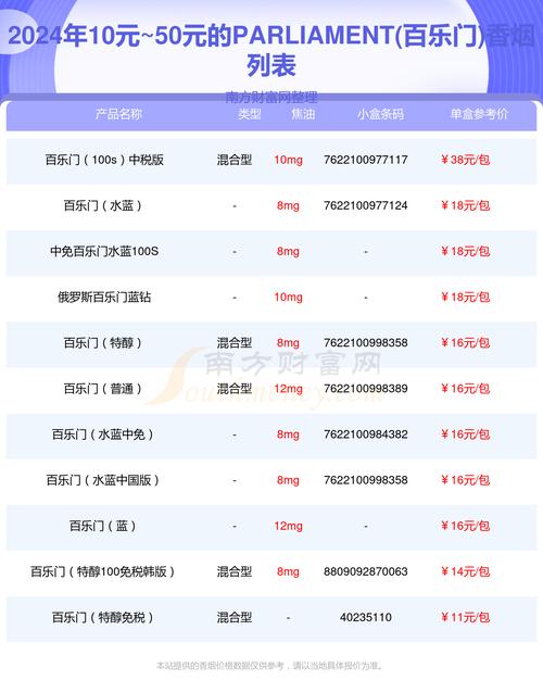 百乐香烟批发多少钱【百乐香烟购买】