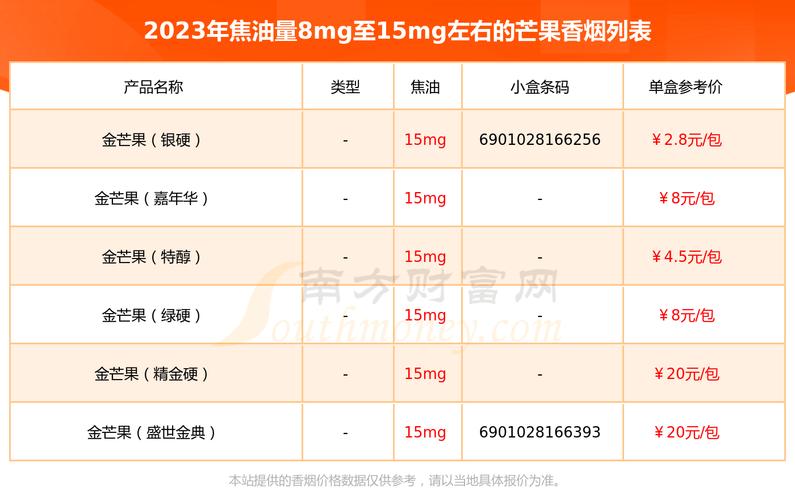 揭秘越南代工芒果香烟价格之谜，多少钱一盒？口感如何？