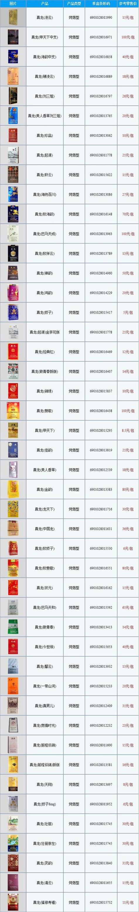 正品香烟多少钱(真品烟多少钱一包)
