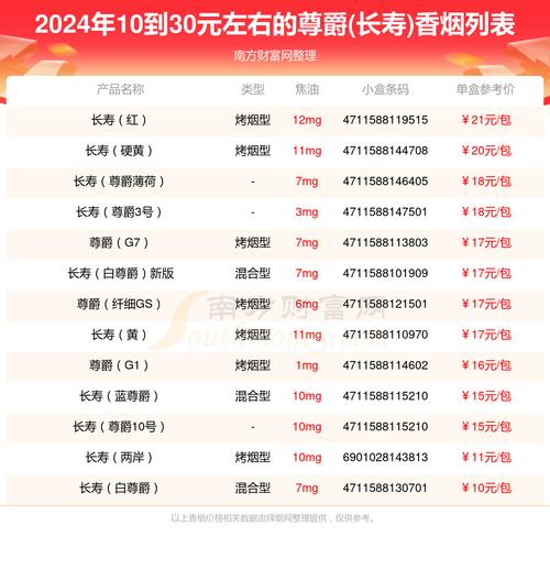 正品尊爵（长寿）香烟价格揭秘，品质生活，从了解价格开始