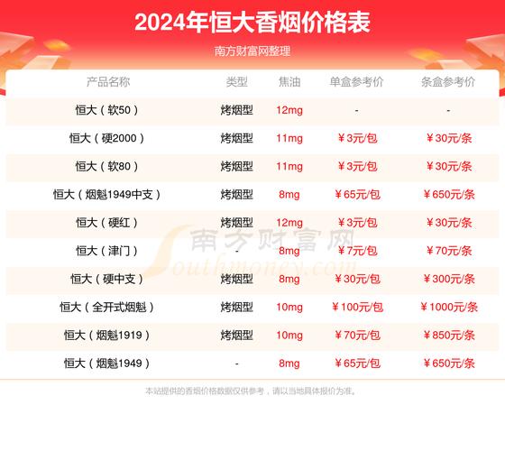 正品恒大香烟价格(正品恒大香烟价格表图)