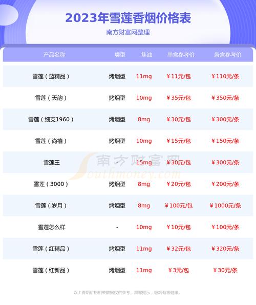 雪莲香烟爆珠是什么(雪莲烟爆珠多少钱一包)
