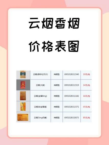 云霄香烟散装价格表图片【云霄香烟百度贴吧】