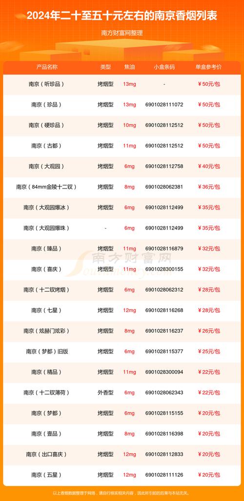 免税南京香烟价格【免税南京细支烟大全及价格】