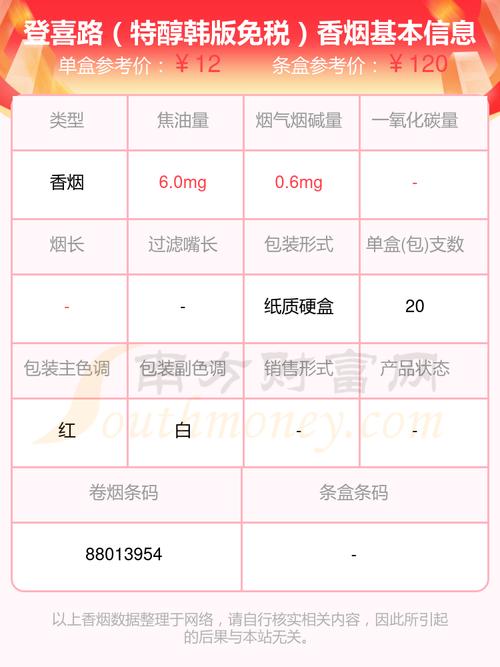 揭秘10元摩登香烟批发渠道，如何低成本抢占市场先机？