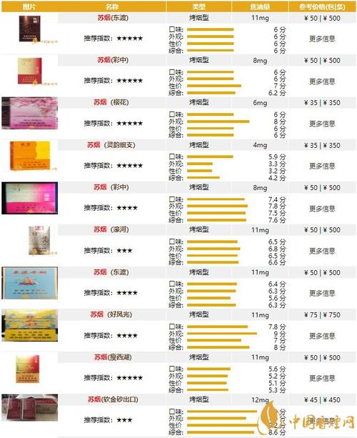 越南代工苏烟香烟多少钱一盒【越南代工香烟价格】