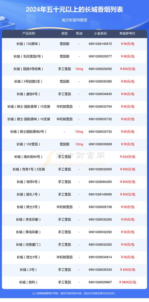 正品长城香烟价格揭秘，品质与价值的完美平衡