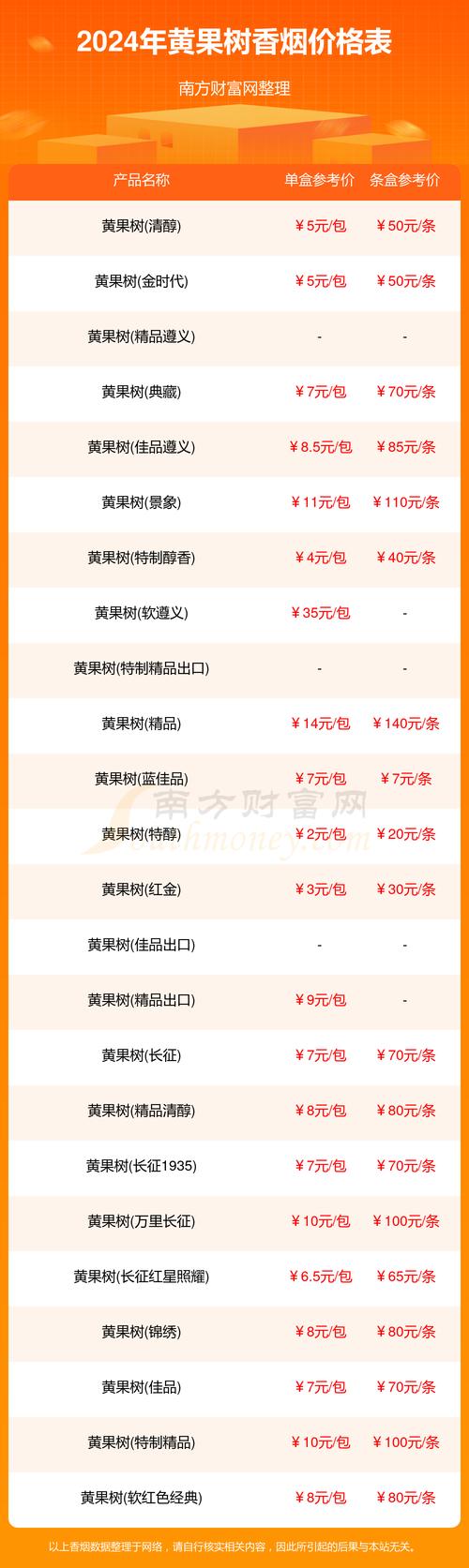 便宜黄果树香烟多少钱(便宜黄果树香烟多少钱一包)