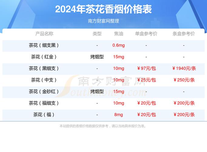 3元茶花香烟价格(3元茶花香烟价格图片)