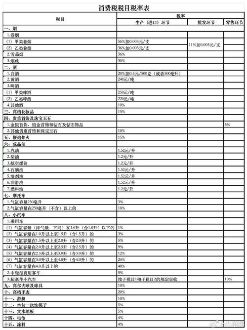 根据中国的关税政策，进口香烟的关税税率会根据香烟的品种和包装的不同而有所差异。以下是一些基本的规定
