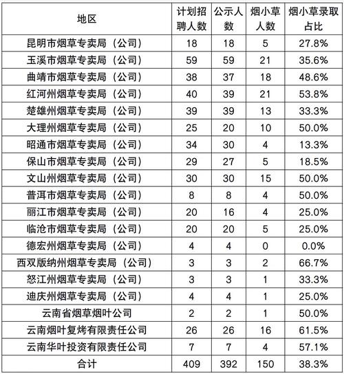 昆明批发香烟攻略，揭秘优质批发市场，轻松拿货无忧
