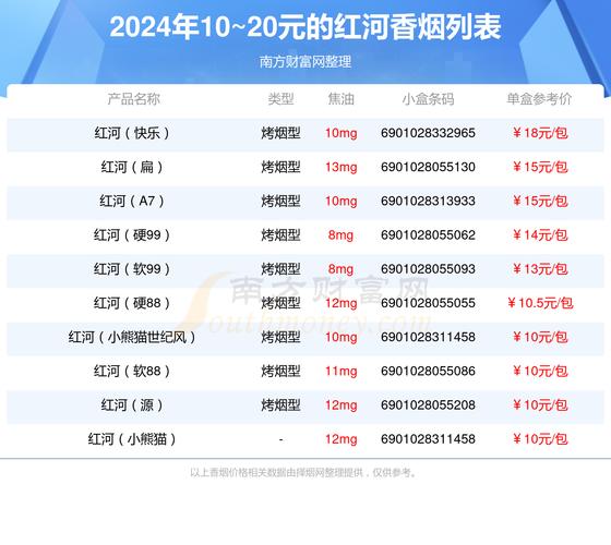 揭秘正品红河香烟价格，品质生活，从了解红河香烟多少钱一条开始