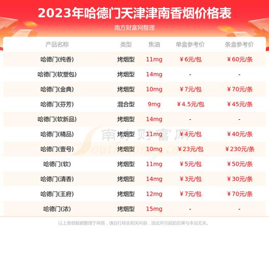 天津寻香记，揭秘天津进口香烟的购买攻略