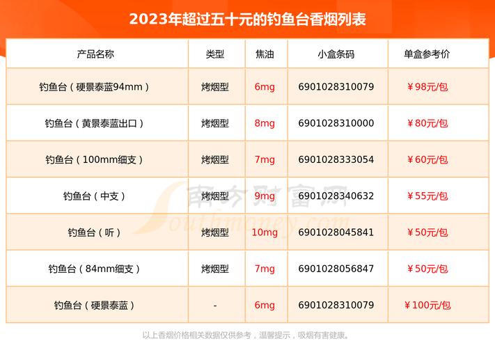 5到10元钓鱼台香烟一手货源【钓鱼台香烟多少一包】