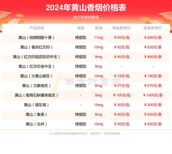 精仿金皖香烟批发价格大揭秘，市场行情一览无余