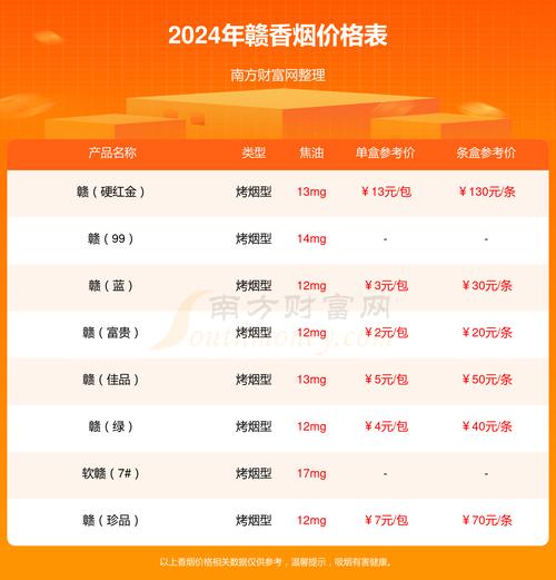 赣香烟货源(赣烟还有卖吗)