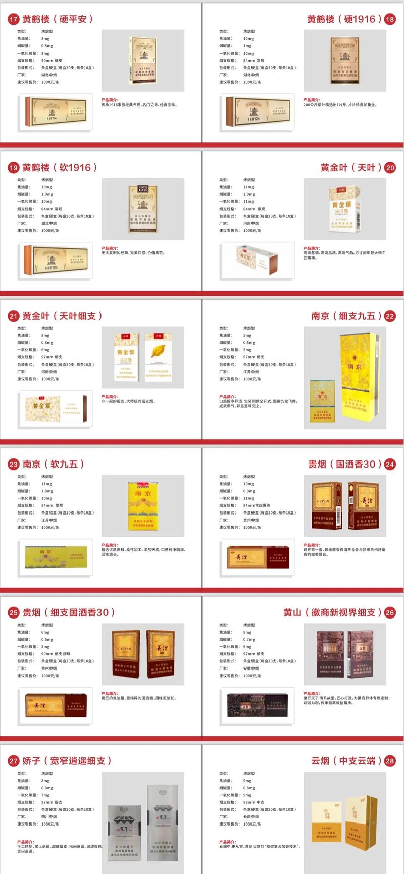 高端细支香烟整条价格表揭秘，品味生活，从一缕烟香开始