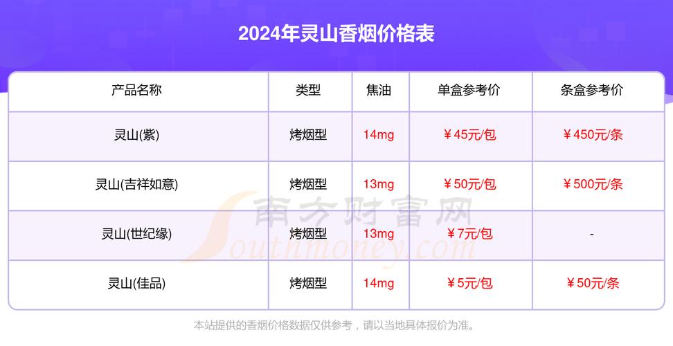 正品灵山香烟价格(灵山酒价格)
